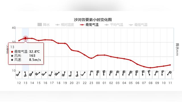 小雪+雨夾雪+陣風９級今晚上線！河北發布預警……-圖1