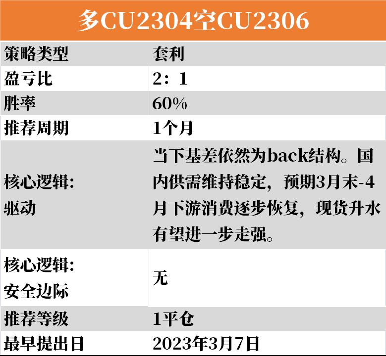 【3-19】下周云策略已上線！-圖4