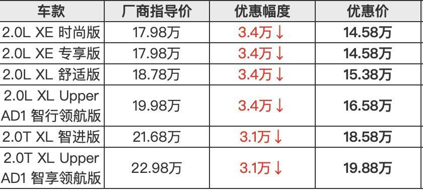 80多款車型降價，大量二手車虧損甩賣：或迎車商倒閉潮-圖4